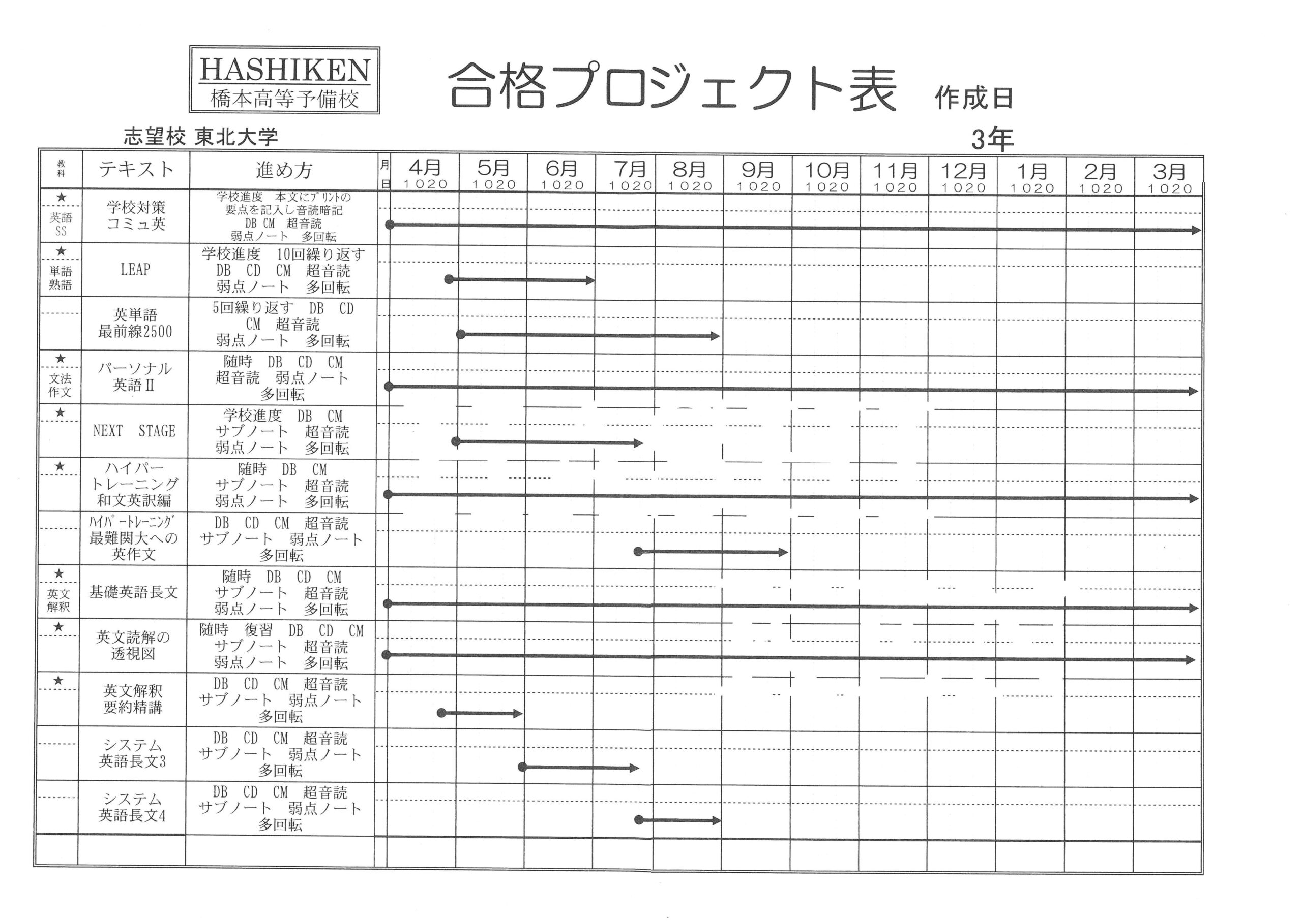合格プロジェクト表